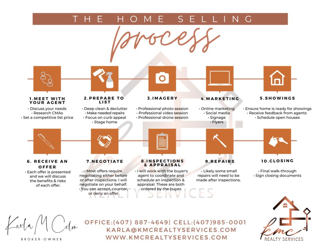 Home Selling Process